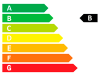 (B) Energy rating