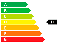 (D) Energy rating