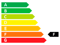 (F) Energy rating